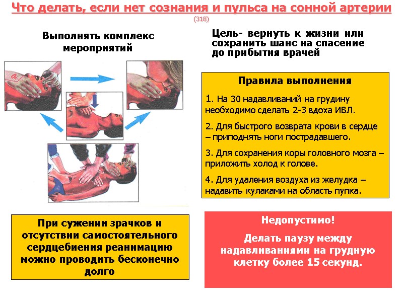 Цель- вернуть к жизни или сохранить шанс на спасение до прибытия врачей Что делать,